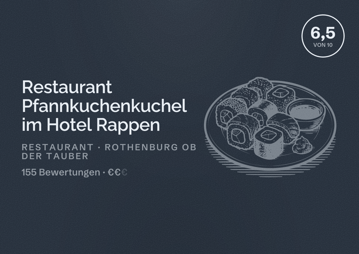 Illustriertes Poster von Restaurant Pfannkuchenkuchel im Hotel Rappen, Restaurant in Rothenburg ob der Tauber: Bewertung 6,5 von 10 aus 155 Bewertungen, Preisniveau €€