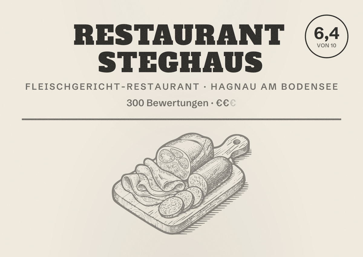 Illustriertes Poster von Restaurant Steghaus, Fleischgericht-Restaurant in Hagnau am Bodensee: Bewertung 6,4 von 10 aus 300 Bewertungen, Preisniveau €€