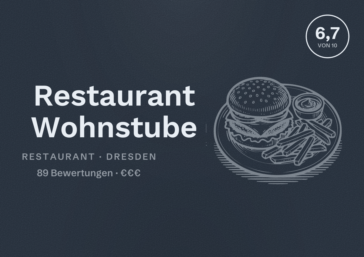 Illustriertes Poster von Restaurant Wohnstube, Restaurant in Dresden: Bewertung 6,7 von 10 aus 89 Bewertungen, Preisniveau €€€
