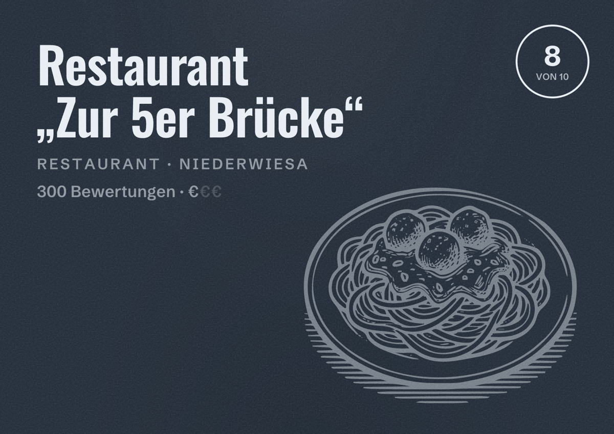 Illustriertes Poster von Restaurant „Zur 5er Brücke“, Restaurant in Niederwiesa: Bewertung 8 von 10 aus 300 Bewertungen, Preisniveau €