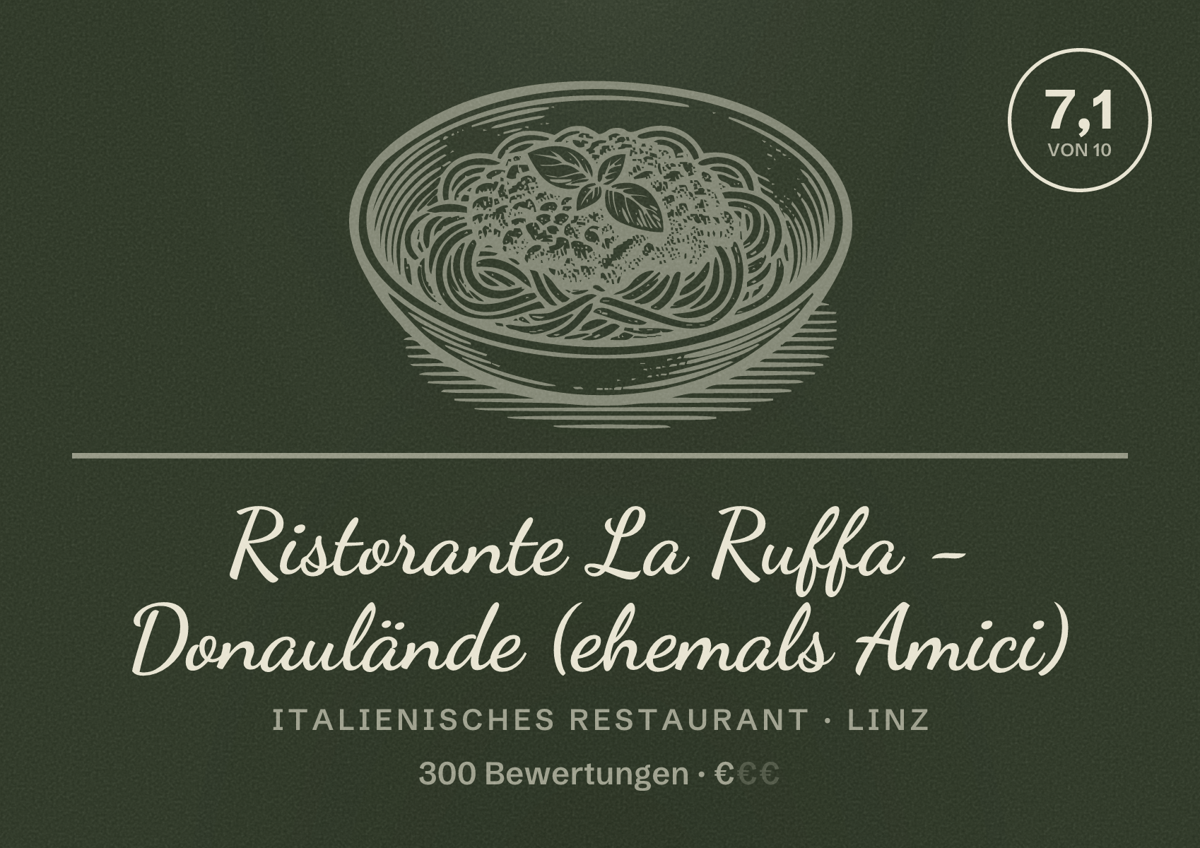 Illustriertes Poster von Ristorante La Ruffa - Donaulände (ehemals Amici), Italienisches Restaurant in Linz: Bewertung 7,1 von 10 aus 300 Bewertungen, Preisniveau €