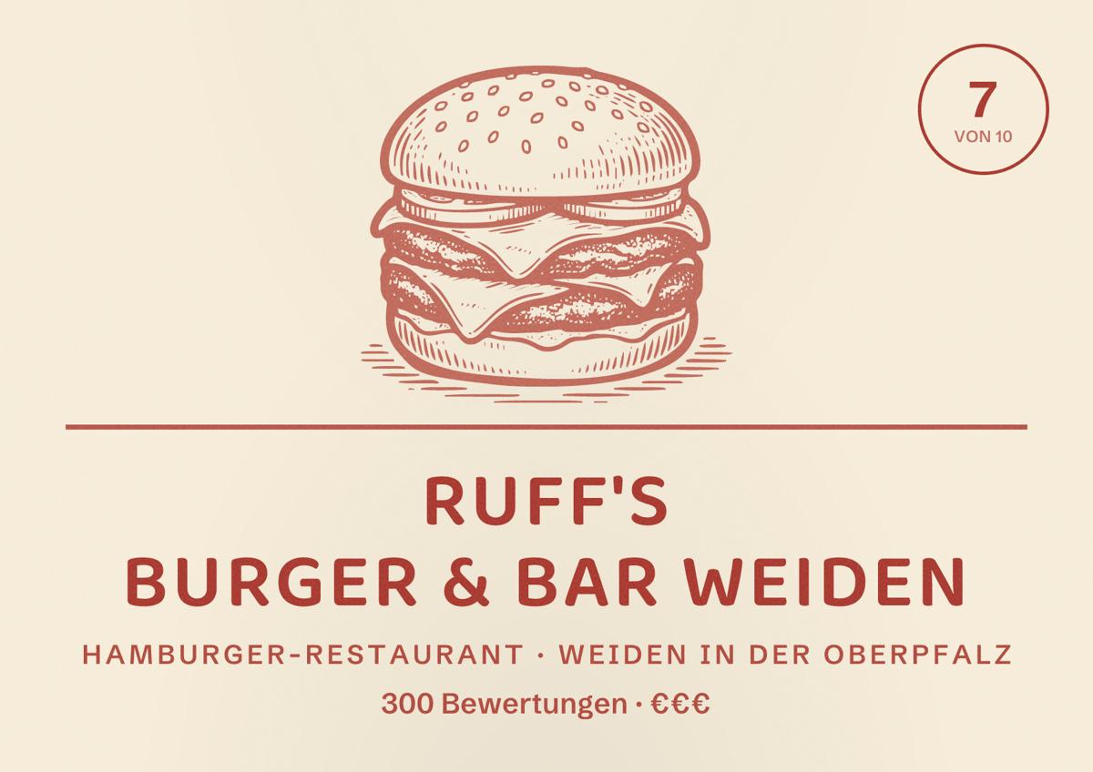 Illustriertes Poster von Ruff's Burger & Bar Weiden, Hamburger-Restaurant in Weiden in der Oberpfalz: Bewertung 7 von 10 aus 300 Bewertungen, Preisniveau €€€