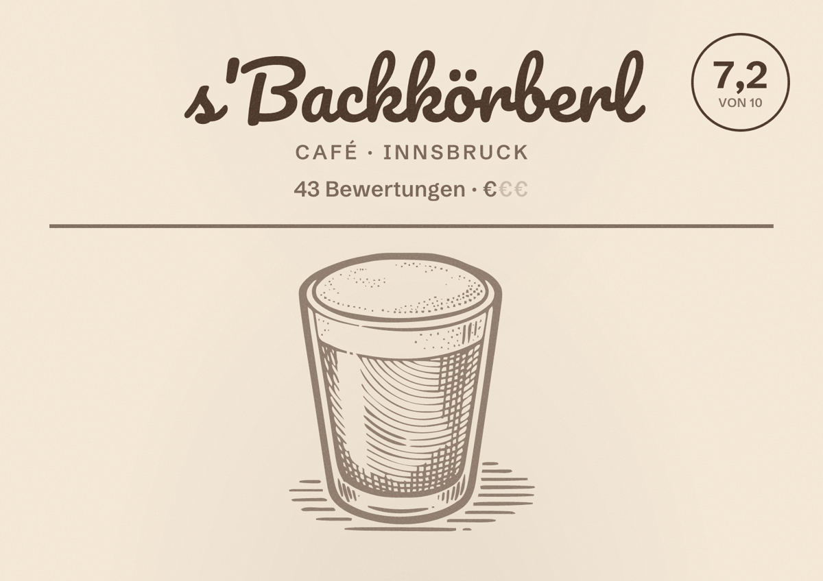 Illustriertes Poster von s'Backkörberl, Café in Innsbruck: Bewertung 7,2 von 10 aus 43 Bewertungen, Preisniveau €
