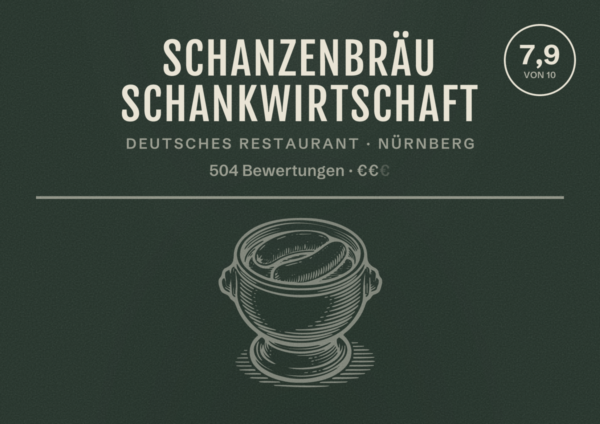 Illustriertes Poster von Schanzenbräu Schankwirtschaft, Deutsches Restaurant in Nürnberg: Bewertung 7,9 von 10 aus 504 Bewertungen, Preisniveau €€