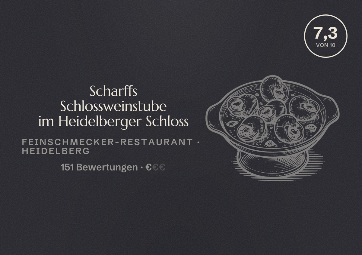Illustriertes Poster von Scharffs Schlossweinstube im Heidelberger Schloss, Feinschmecker-Restaurant in Heidelberg: Bewertung 7,3 von 10 aus 151 Bewertungen, Preisniveau €
