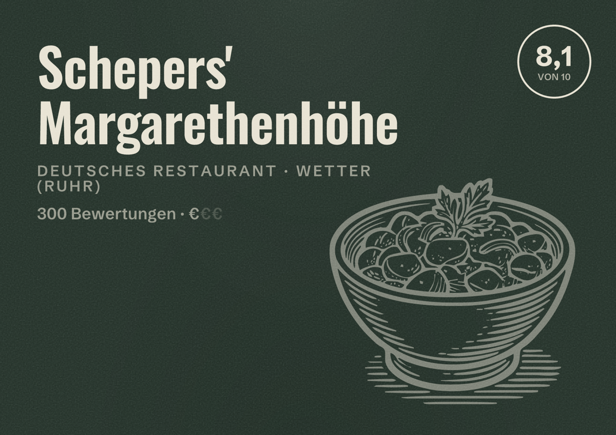 Illustriertes Poster von Schepers' Margarethenhöhe, Deutsches Restaurant in Wetter (Ruhr): Bewertung 8,1 von 10 aus 300 Bewertungen, Preisniveau €