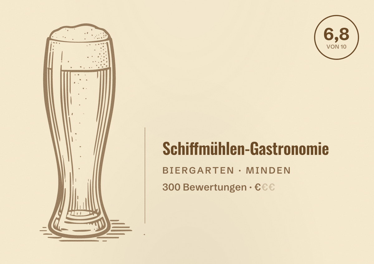 Illustriertes Poster von Schiffmühlen-Gastronomie, Biergarten in Minden: Bewertung 6,8 von 10 aus 300 Bewertungen, Preisniveau €