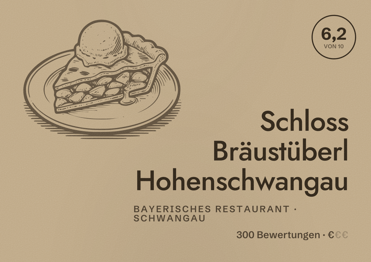 Illustriertes Poster von Schloss Bräustüberl Hohenschwangau, Bayerisches Restaurant in Schwangau: Bewertung 6,2 von 10 aus 300 Bewertungen, Preisniveau €