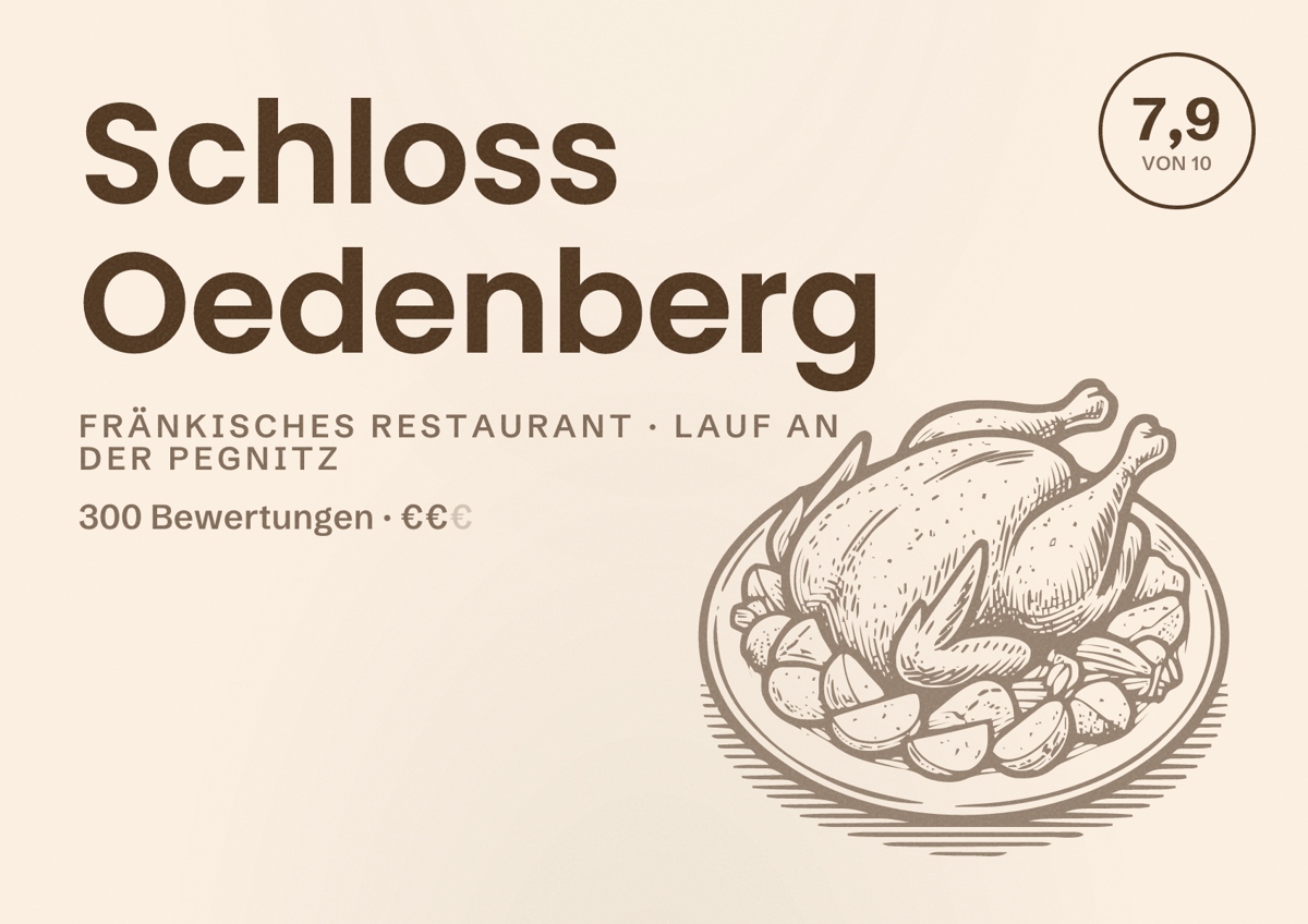 Illustriertes Poster von Schloss Oedenberg, Fränkisches Restaurant in Lauf an der Pegnitz: Bewertung 7,9 von 10 aus 300 Bewertungen, Preisniveau €€