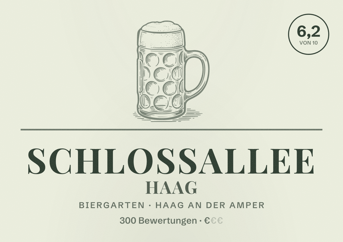 Illustriertes Poster von Schloßallee Haag, Biergarten in Haag an der Amper: Bewertung 6,2 von 10 aus 300 Bewertungen, Preisniveau €
