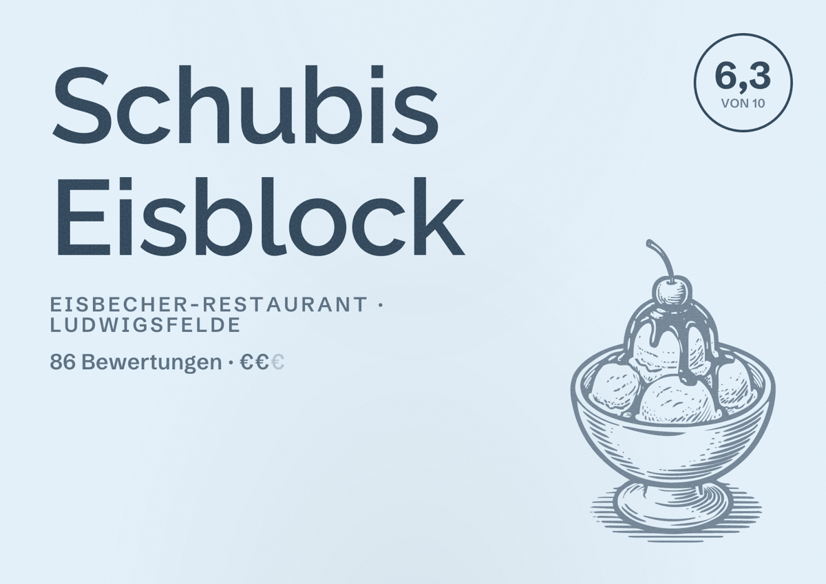 Illustriertes Poster von Schubis Eisblock, Eisbecher-Restaurant in Ludwigsfelde: Bewertung 6,3 von 10 aus 86 Bewertungen, Preisniveau €€