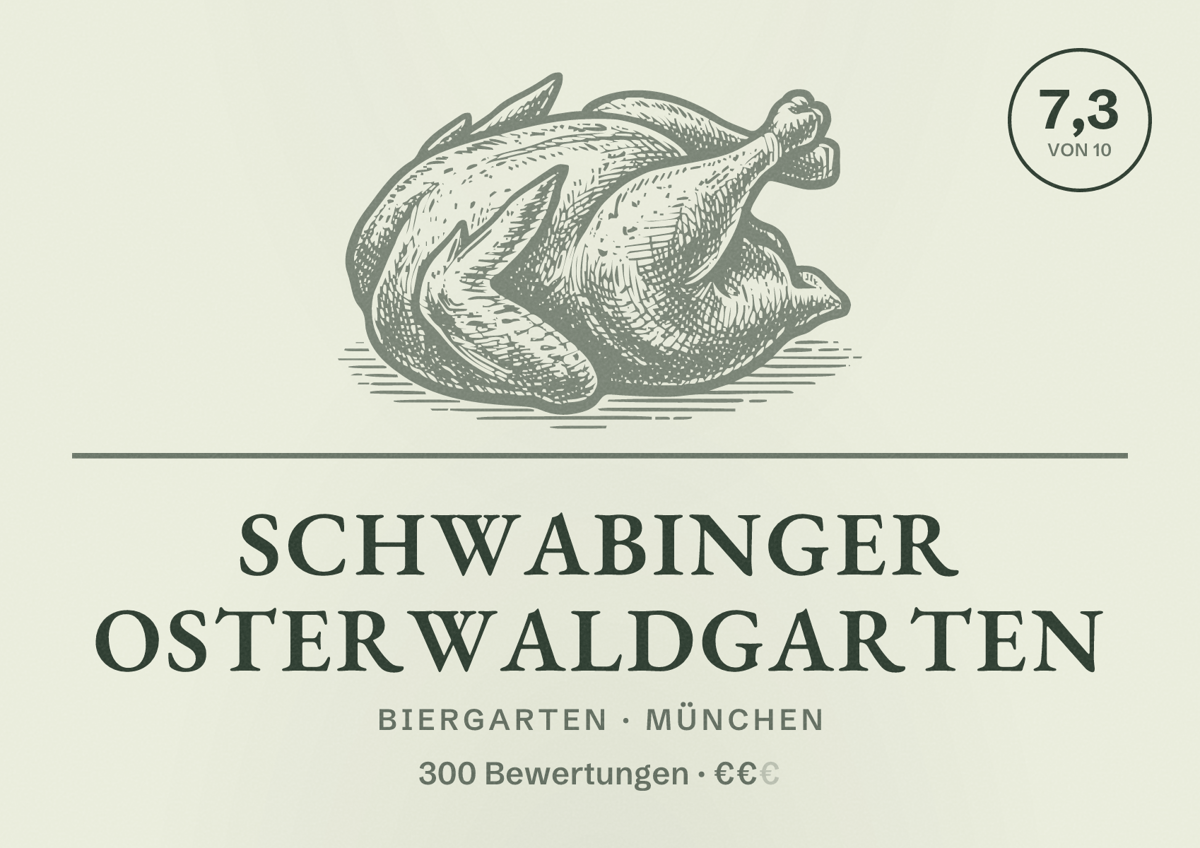 Illustriertes Poster von Schwabinger Osterwaldgarten, Biergarten in München: Bewertung 7,3 von 10 aus 300 Bewertungen, Preisniveau €€