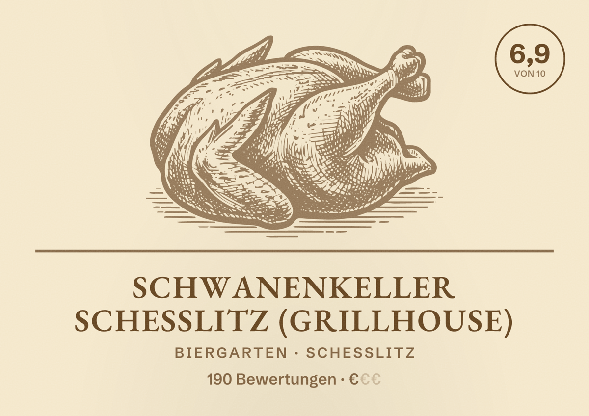 Illustriertes Poster von Schwanenkeller Scheßlitz (GrillHouse), Biergarten in Scheßlitz: Bewertung 6,9 von 10 aus 190 Bewertungen, Preisniveau €
