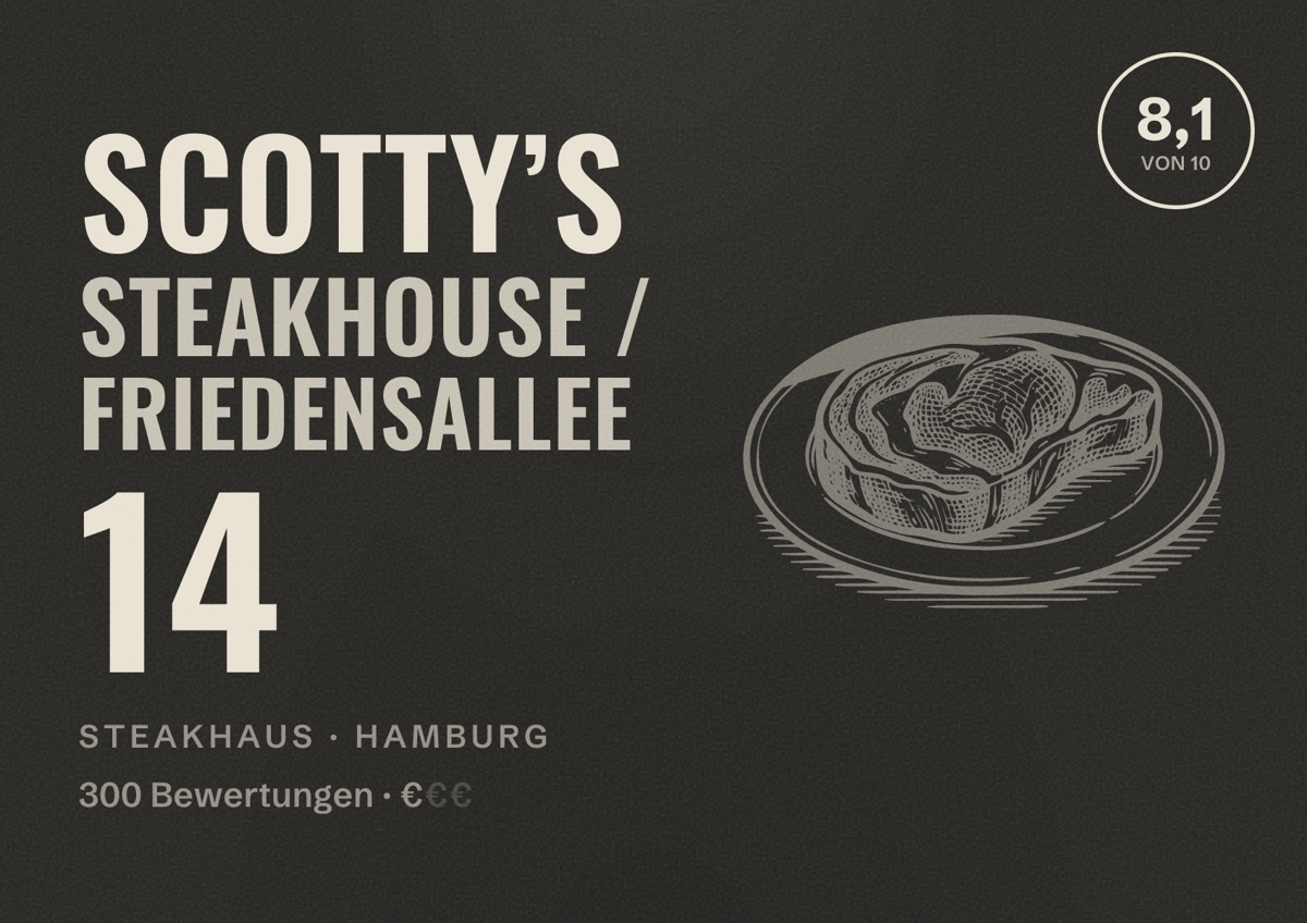 Illustriertes Poster von Scotty’s Steakhouse / Friedensallee 14, Steakhaus in Hamburg: Bewertung 8,1 von 10 aus 300 Bewertungen, Preisniveau €
