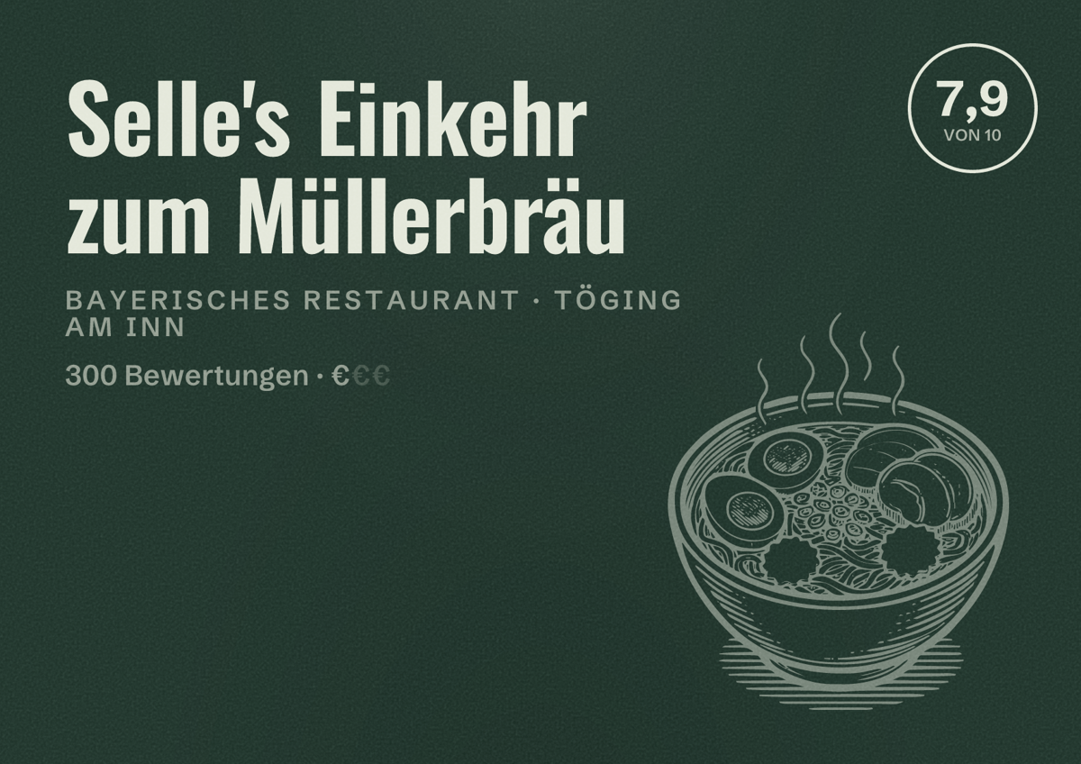Illustriertes Poster von Selle's Einkehr zum Müllerbräu, Bayerisches Restaurant in Töging am Inn: Bewertung 7,9 von 10 aus 300 Bewertungen, Preisniveau €