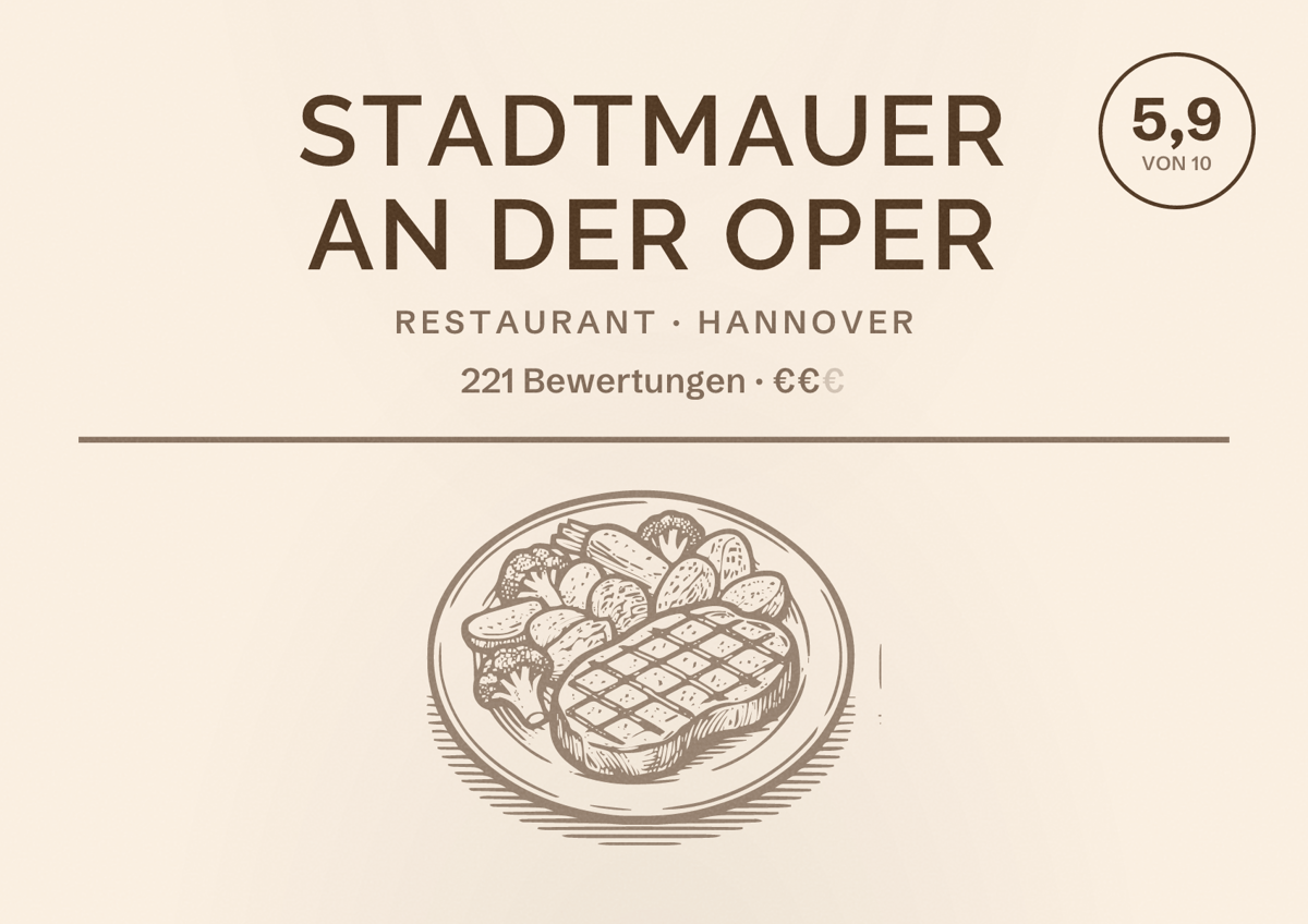 Illustriertes Poster von Stadtmauer an der Oper, Restaurant in Hannover: Bewertung 5,9 von 10 aus 221 Bewertungen, Preisniveau €€