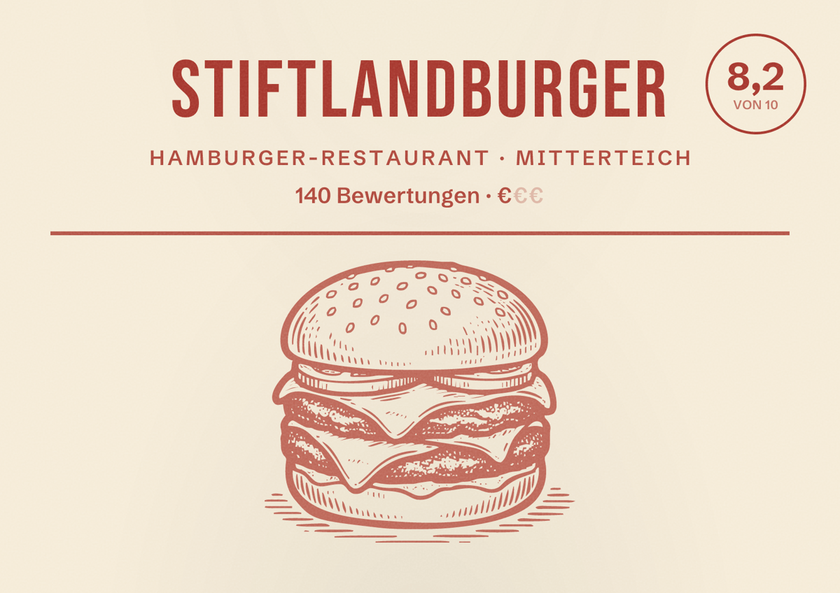 Illustriertes Poster von StiftlandBurger, Hamburger-Restaurant in Mitterteich: Bewertung 8,2 von 10 aus 140 Bewertungen, Preisniveau €