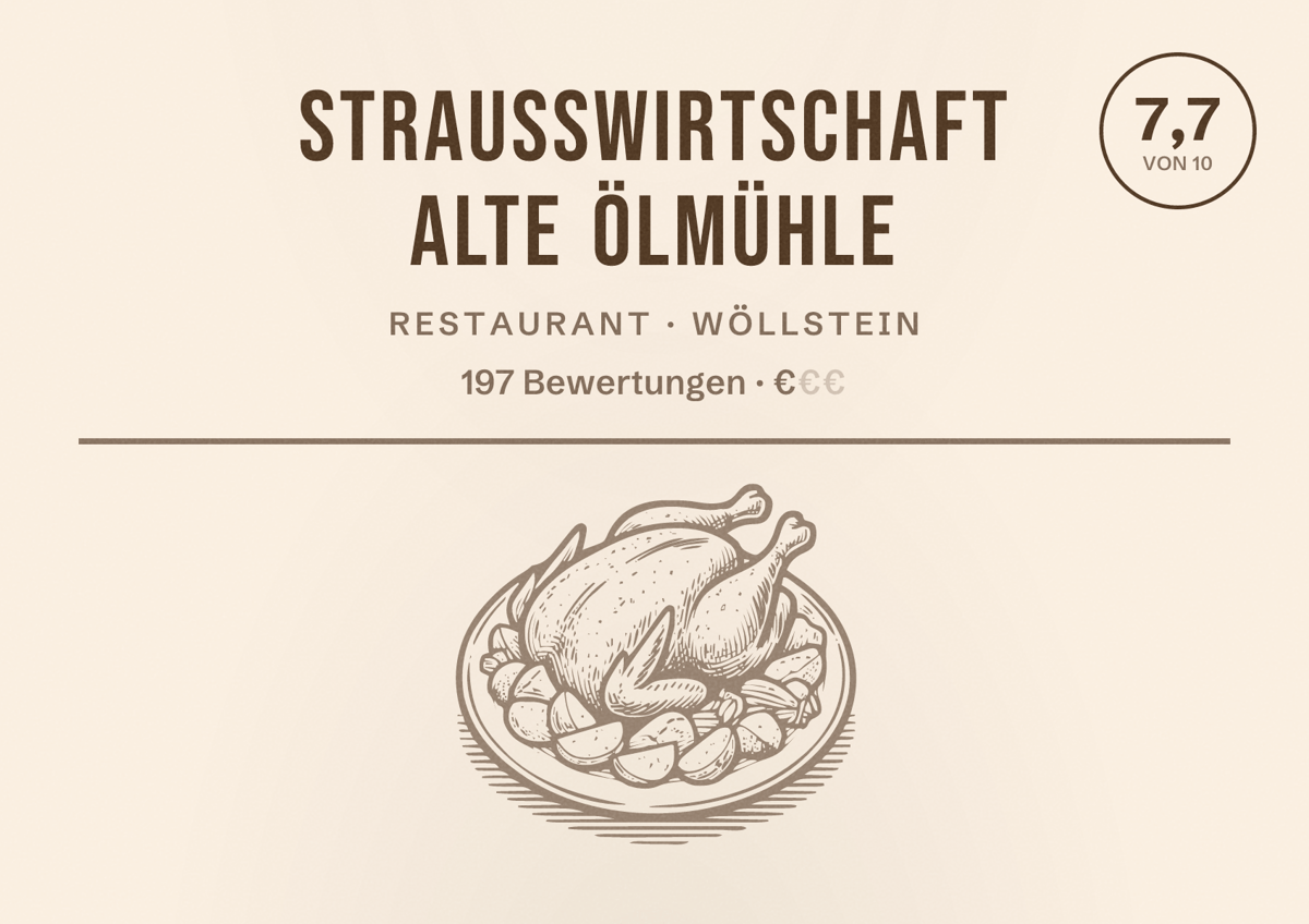 Illustriertes Poster von Straußwirtschaft Alte Ölmühle, Restaurant in Wöllstein: Bewertung 7,7 von 10 aus 197 Bewertungen, Preisniveau €