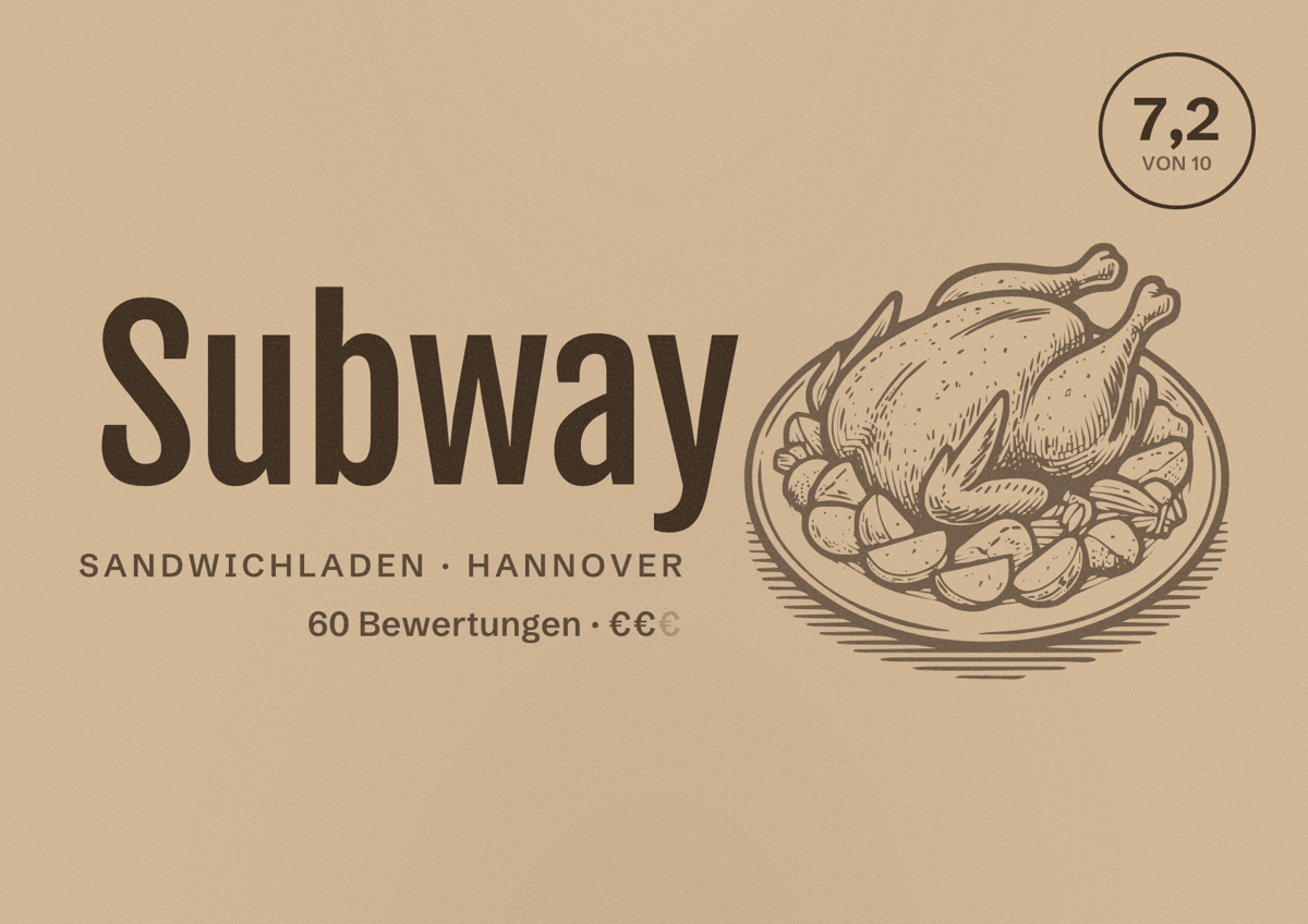 Illustriertes Poster von Subway, Sandwichladen in Hannover: Bewertung 7,2 von 10 aus 60 Bewertungen, Preisniveau €€