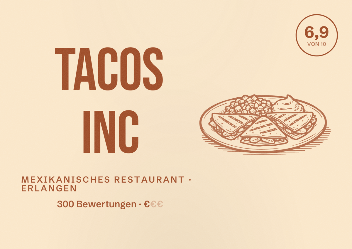 Illustriertes Poster von Tacos Inc, Mexikanisches Restaurant in Erlangen: Bewertung 6,9 von 10 aus 300 Bewertungen, Preisniveau €