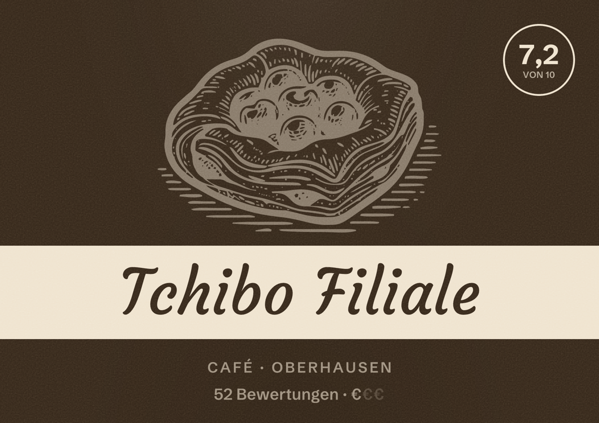 Illustriertes Poster von Tchibo Filiale, Café in Oberhausen: Bewertung 7,2 von 10 aus 52 Bewertungen, Preisniveau €