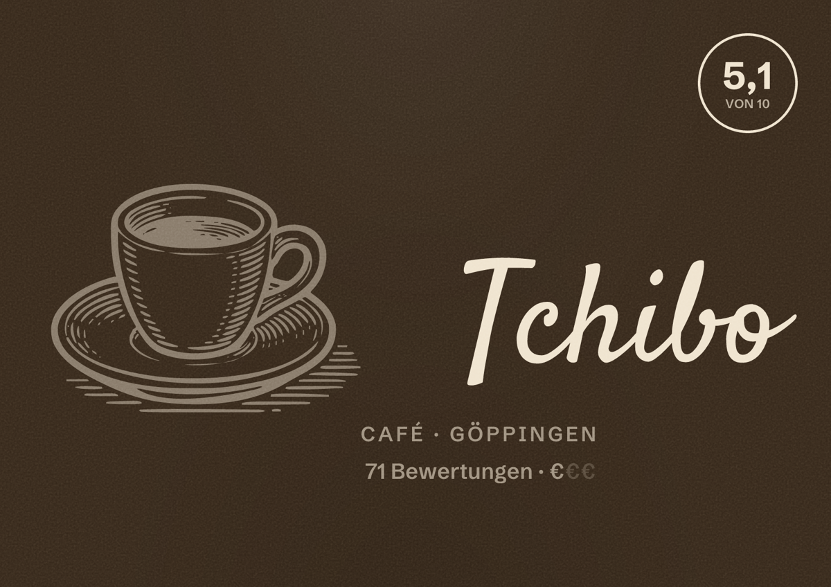 Illustriertes Poster von Tchibo, Café in Göppingen: Bewertung 5,1 von 10 aus 71 Bewertungen, Preisniveau €