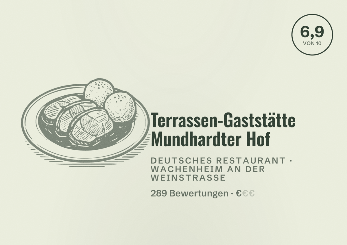 Illustriertes Poster von Terrassen-Gaststätte Mundhardter Hof, Deutsches Restaurant in Wachenheim an der Weinstraße: Bewertung 6,9 von 10 aus 289 Bewertungen, Preisniveau €