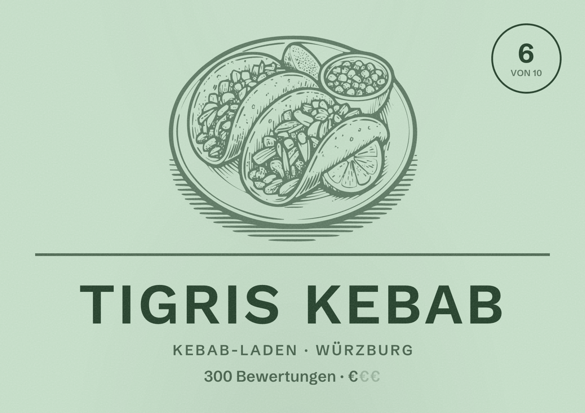 Illustriertes Poster von Tigris Kebab, Kebab-Laden in Würzburg: Bewertung 6 von 10 aus 300 Bewertungen, Preisniveau €