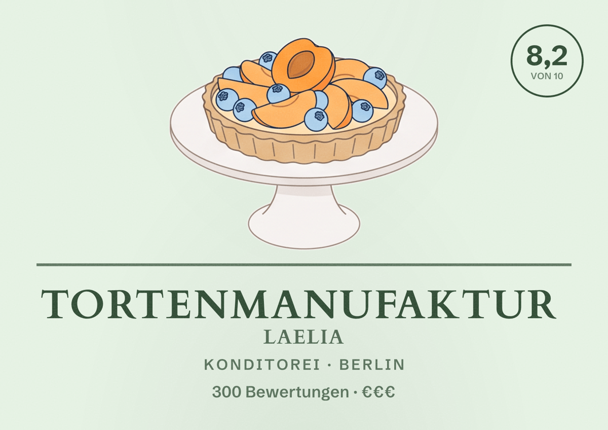 Illustriertes Poster von Tortenmanufaktur LAELIA, Konditorei in Berlin: Bewertung 8,2 von 10 aus 300 Bewertungen, Preisniveau €€€