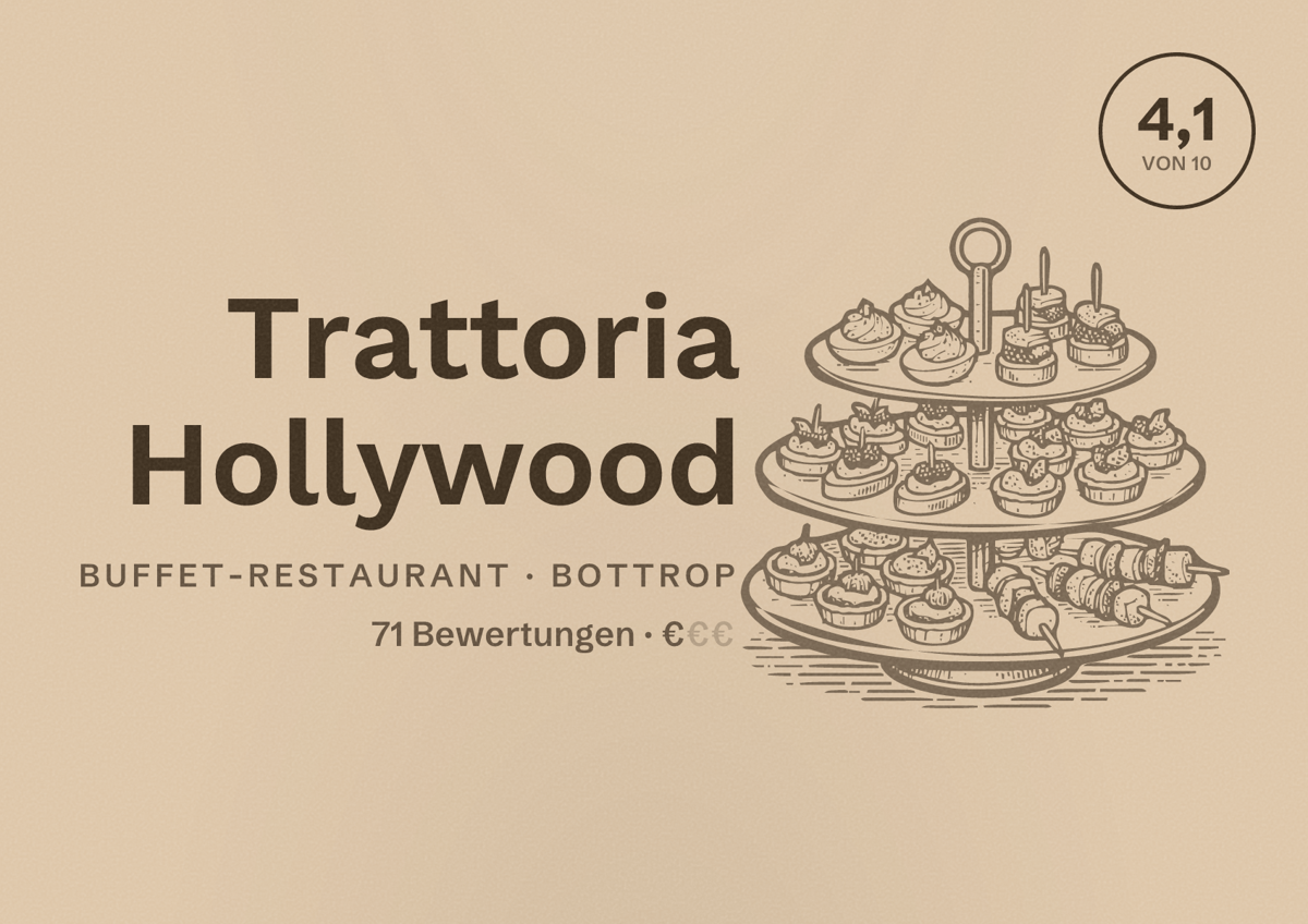 Illustriertes Poster von Trattoria Hollywood, Buffet-Restaurant in Bottrop: Bewertung 4,1 von 10 aus 71 Bewertungen, Preisniveau €