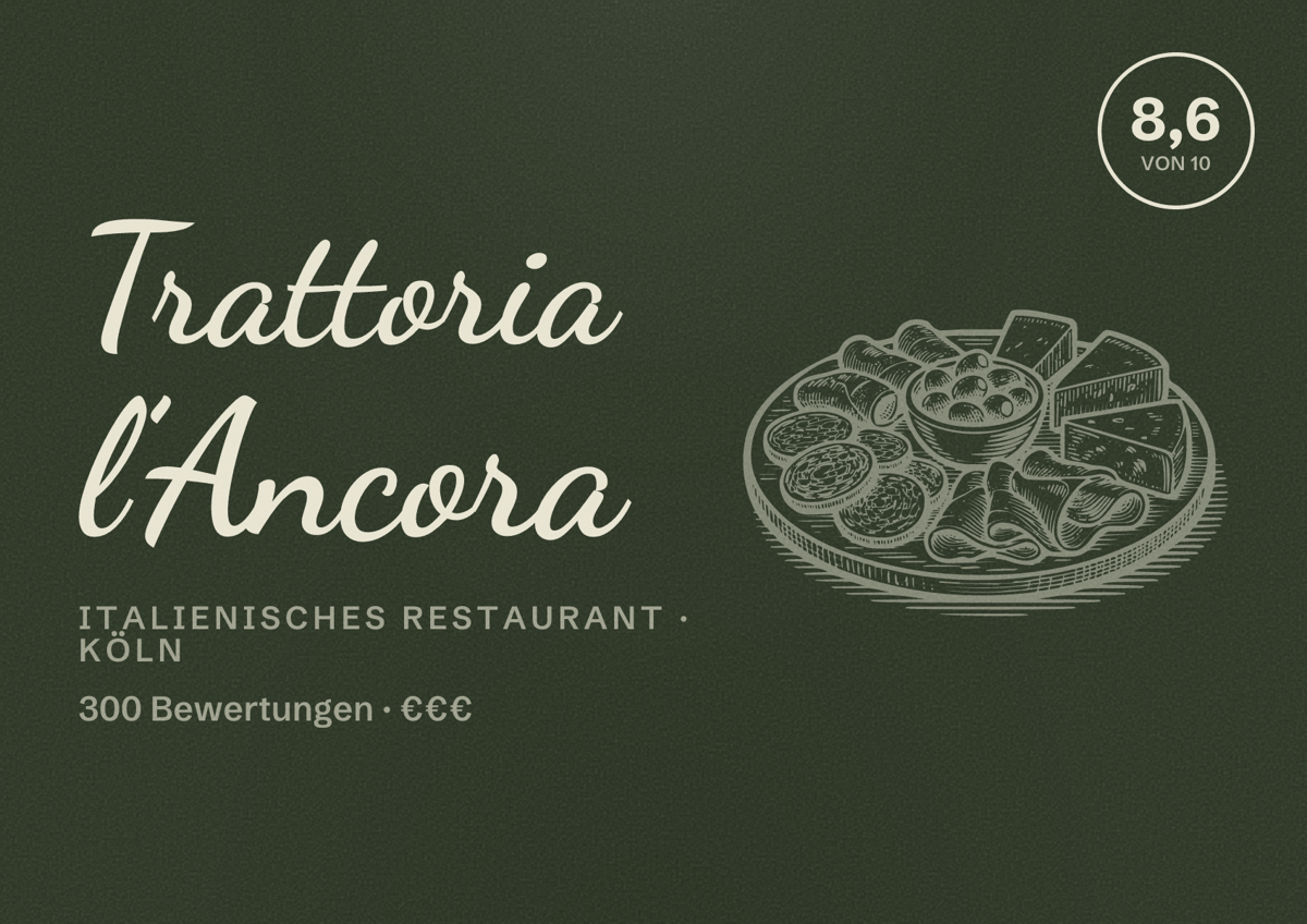 Illustriertes Poster von Trattoria l’Ancora, Italienisches Restaurant in Köln: Bewertung 8,6 von 10 aus 300 Bewertungen, Preisniveau €€€