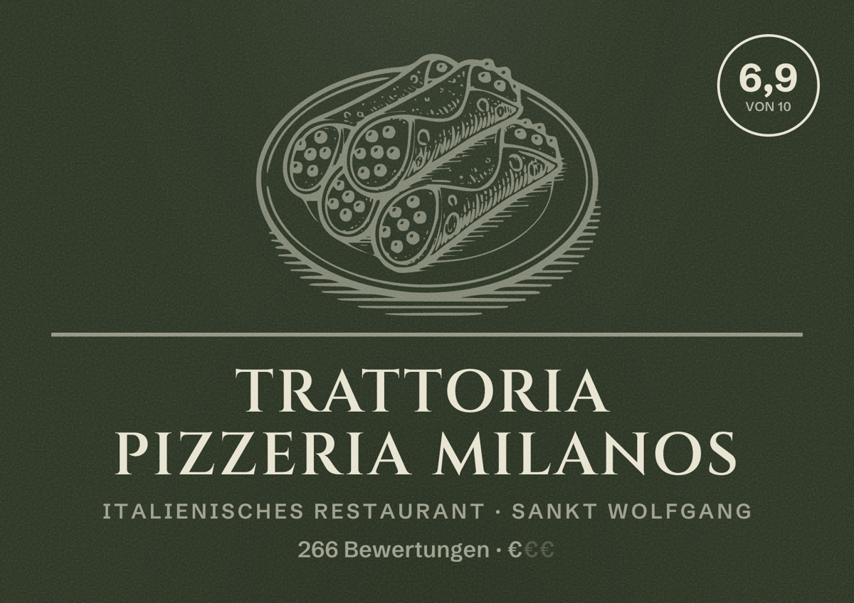 Illustriertes Poster von Trattoria Pizzeria Milanos, Italienisches Restaurant in Sankt Wolfgang: Bewertung 6,9 von 10 aus 266 Bewertungen, Preisniveau €