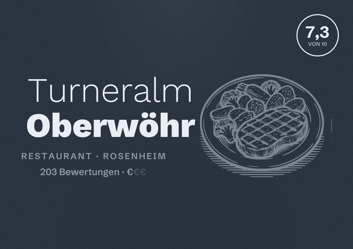 Illustriertes Poster von Turneralm Oberwöhr, Restaurant in Rosenheim: Bewertung 7,3 von 10 aus 203 Bewertungen, Preisniveau €