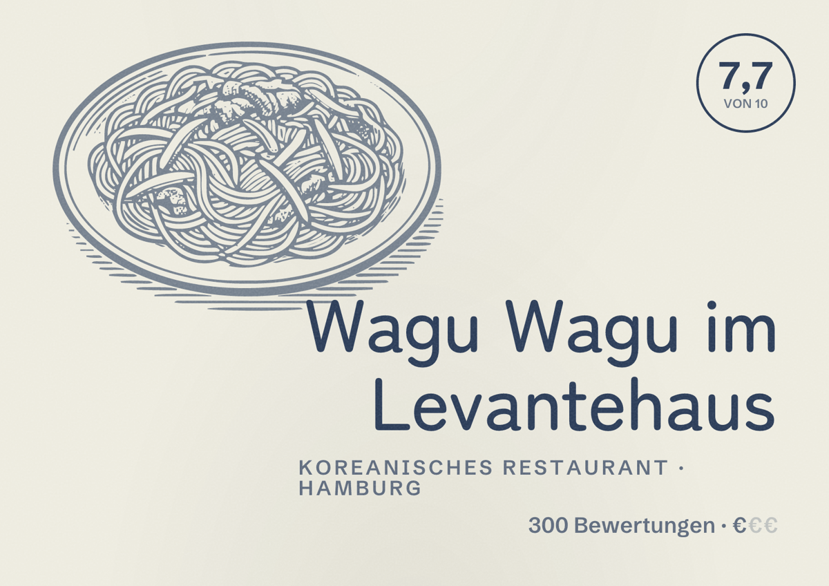 Illustriertes Poster von Wagu Wagu im Levantehaus, Koreanisches Restaurant in Hamburg: Bewertung 7,7 von 10 aus 300 Bewertungen, Preisniveau €