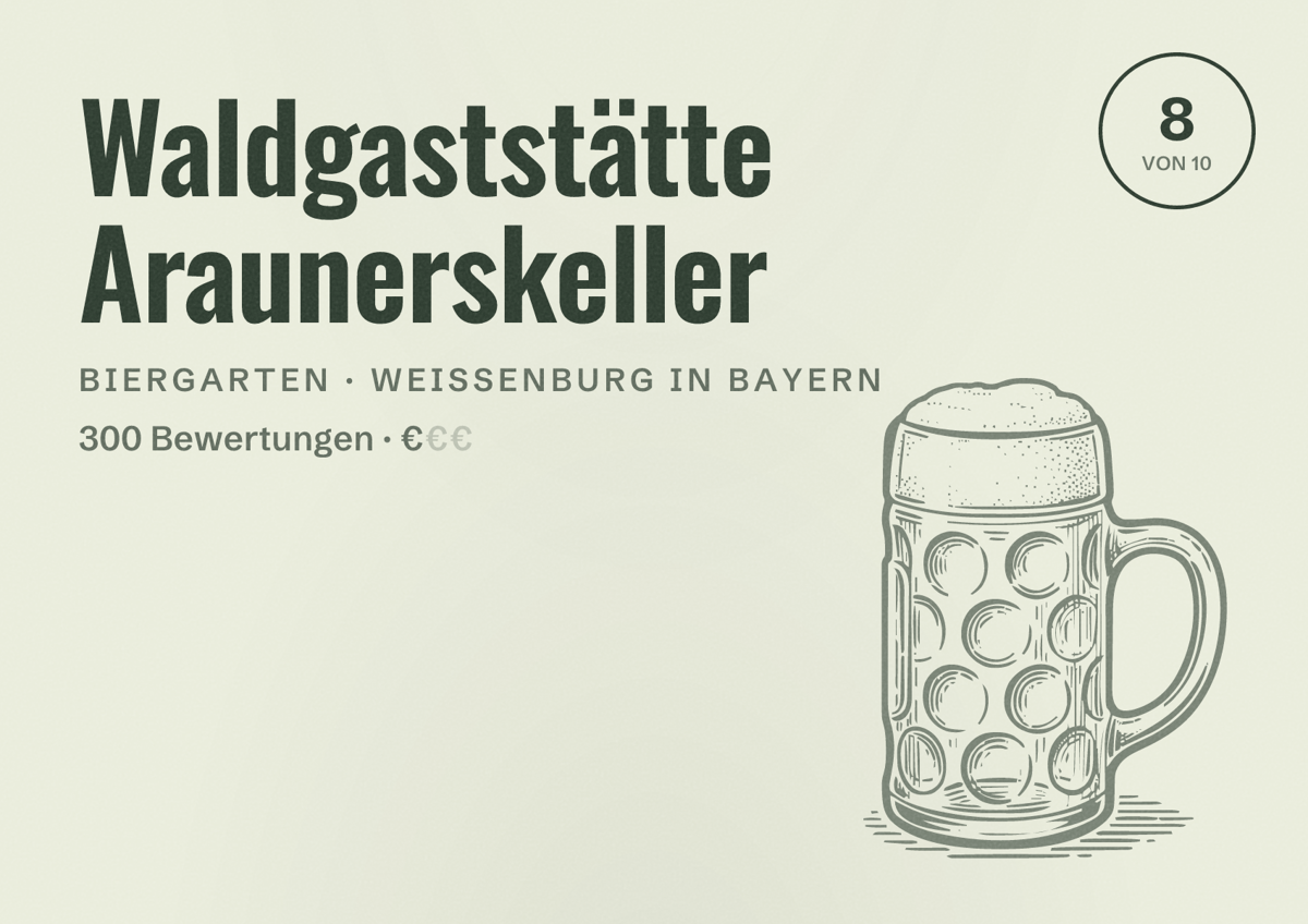 Illustriertes Poster von Waldgaststätte Araunerskeller, Biergarten in Weißenburg in Bayern: Bewertung 8 von 10 aus 300 Bewertungen, Preisniveau €