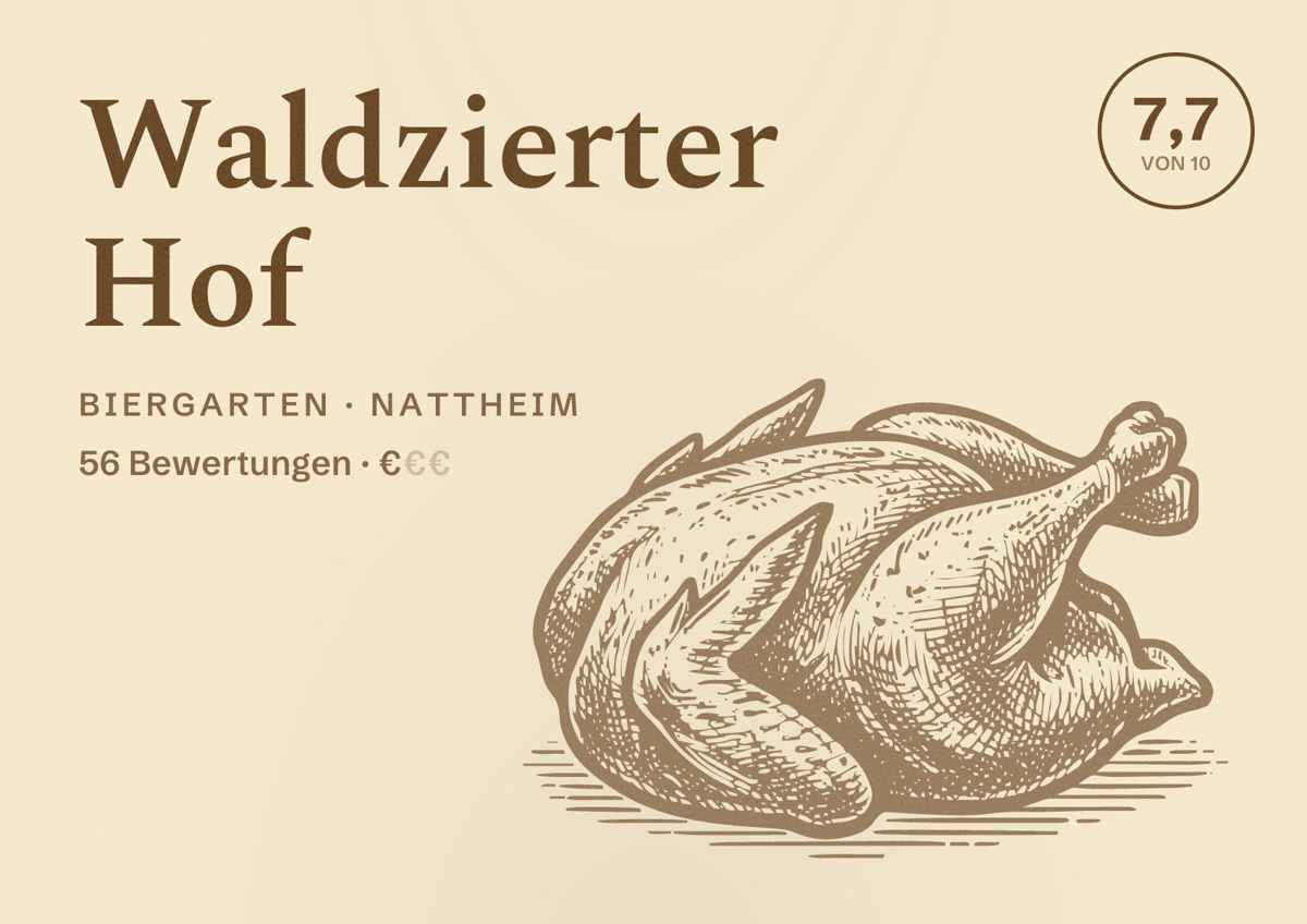 Illustriertes Poster von Waldzierter Hof, Biergarten in Nattheim: Bewertung 7,7 von 10 aus 56 Bewertungen, Preisniveau €