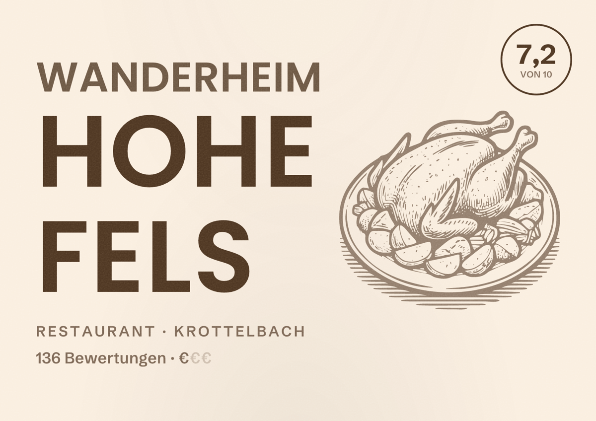 Illustriertes Poster von Wanderheim Hohe Fels, Restaurant in Krottelbach: Bewertung 7,2 von 10 aus 136 Bewertungen, Preisniveau €
