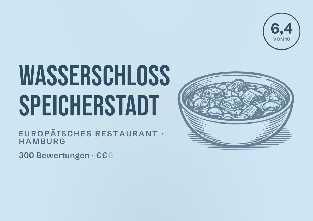 Illustriertes Poster von WASSERSCHLOSS Speicherstadt, Europäisches Restaurant in Hamburg: Bewertung 6,4 von 10 aus 300 Bewertungen, Preisniveau €€