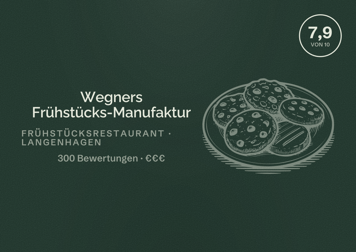 Illustriertes Poster von Wegners Frühstücks-Manufaktur, Frühstücksrestaurant in Langenhagen: Bewertung 7,9 von 10 aus 300 Bewertungen, Preisniveau €€€