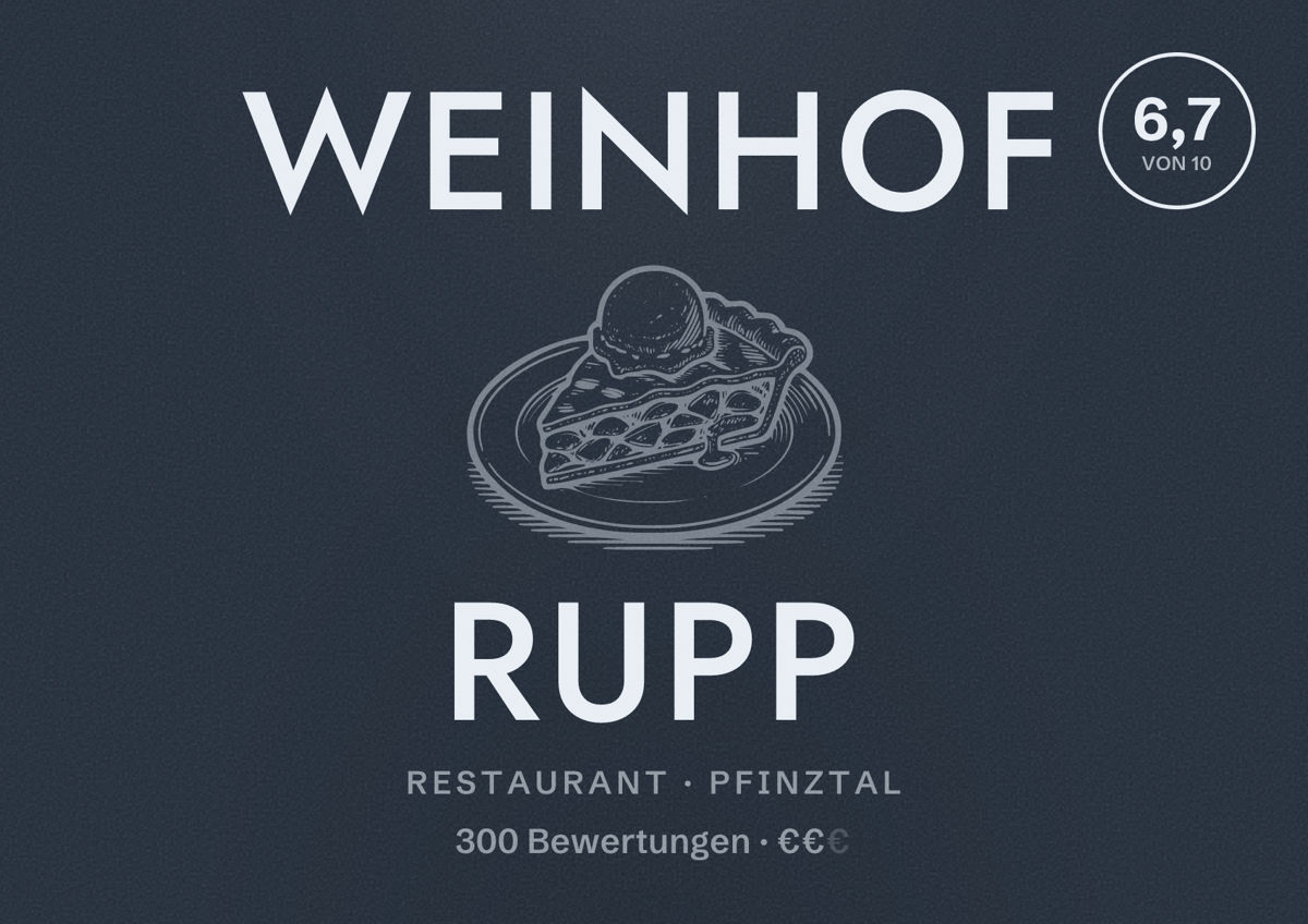 Illustriertes Poster von Weinhof Rupp, Restaurant in Pfinztal: Bewertung 6,7 von 10 aus 300 Bewertungen, Preisniveau €€