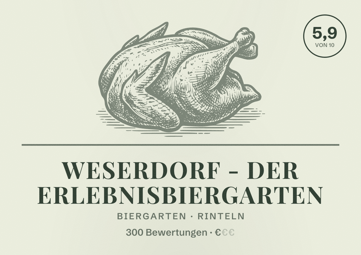 Illustriertes Poster von Weserdorf - Der Erlebnisbiergarten, Biergarten in Rinteln: Bewertung 5,9 von 10 aus 300 Bewertungen, Preisniveau €