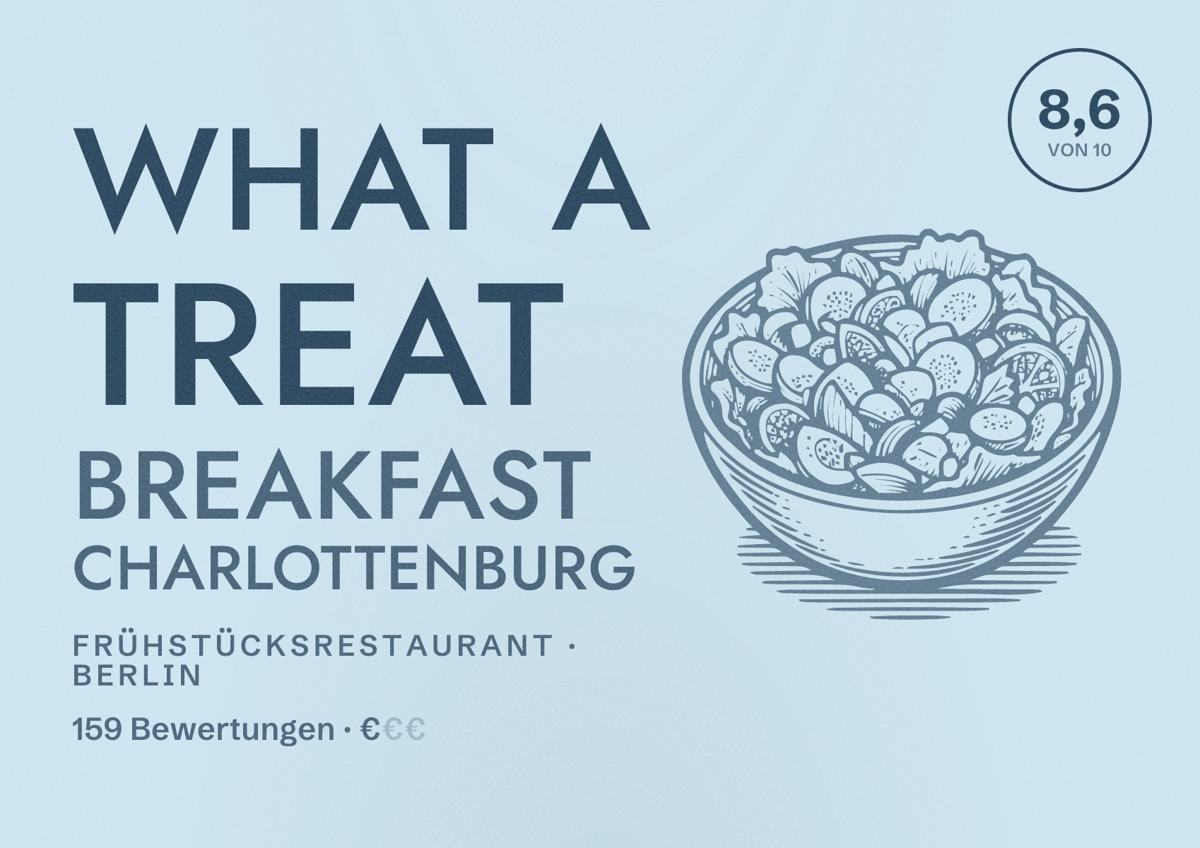 Illustriertes Poster von What a treat Breakfast Charlottenburg, Frühstücksrestaurant in Berlin: Bewertung 8,6 von 10 aus 159 Bewertungen, Preisniveau €