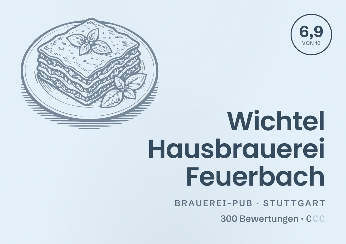 Illustriertes Poster von Wichtel Hausbrauerei Feuerbach, Brauerei-Pub in Stuttgart: Bewertung 6,9 von 10 aus 300 Bewertungen, Preisniveau €