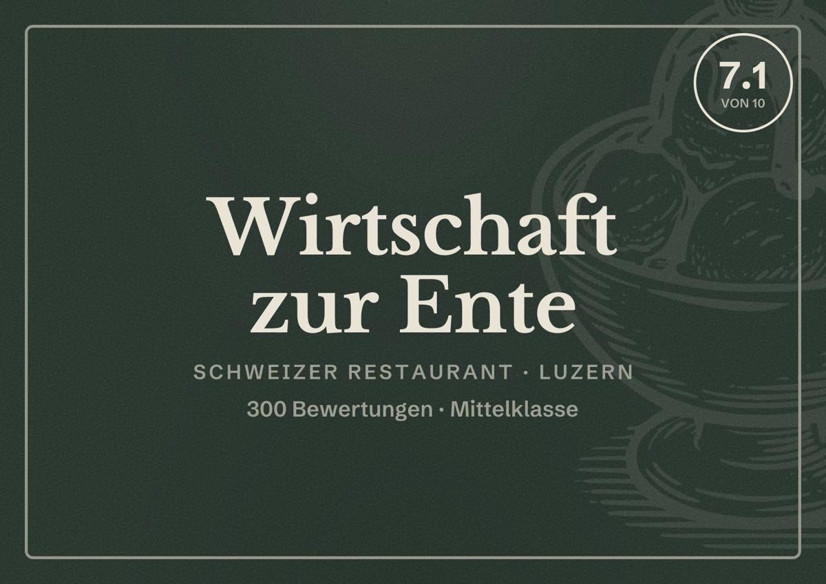 Illustriertes Poster von Wirtschaft zur Ente, Schweizer Restaurant in Luzern: Bewertung 7.1 von 10 aus 300 Bewertungen, Preisniveau Mittelklasse