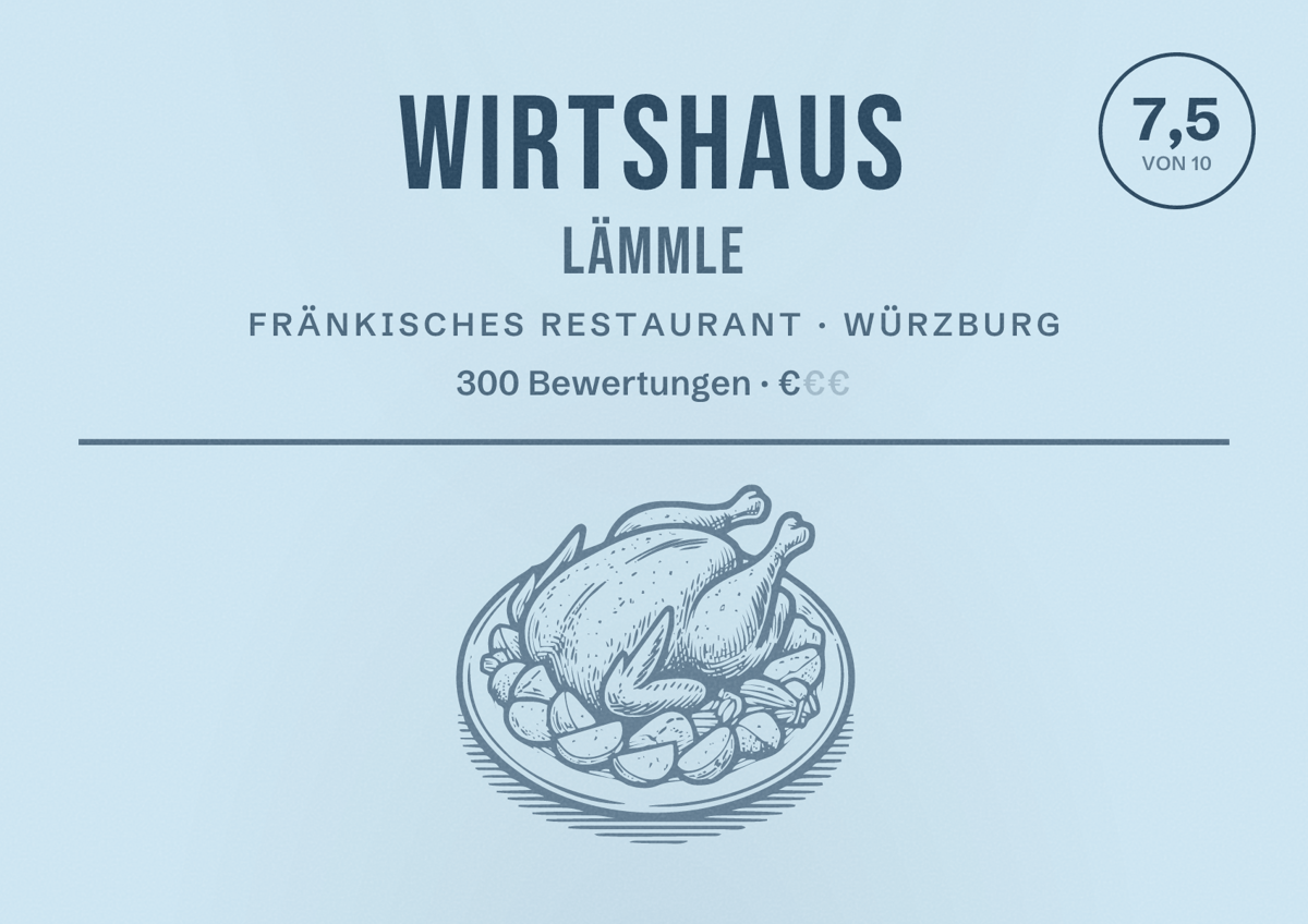 Illustriertes Poster von Wirtshaus Lämmle, Fränkisches Restaurant in Würzburg: Bewertung 7,5 von 10 aus 300 Bewertungen, Preisniveau €