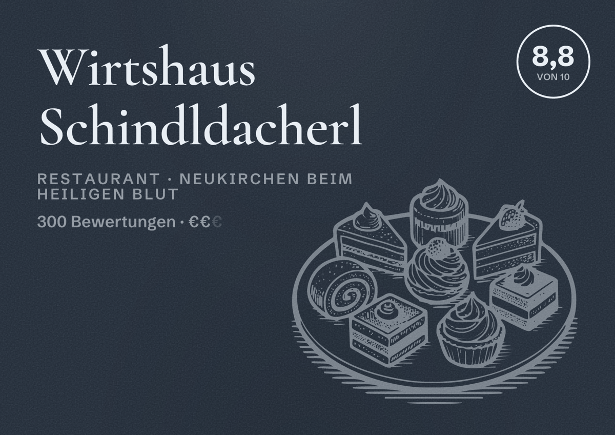 Illustriertes Poster von Wirtshaus Schindldacherl, Restaurant in Neukirchen beim Heiligen Blut: Bewertung 8,8 von 10 aus 300 Bewertungen, Preisniveau €€