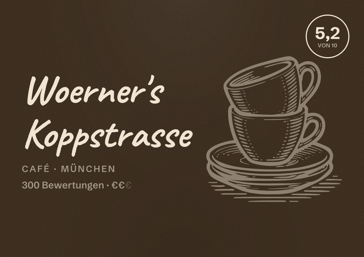 Illustriertes Poster von Woerner's Koppstrasse, Café in München: Bewertung 5,2 von 10 aus 300 Bewertungen, Preisniveau €€