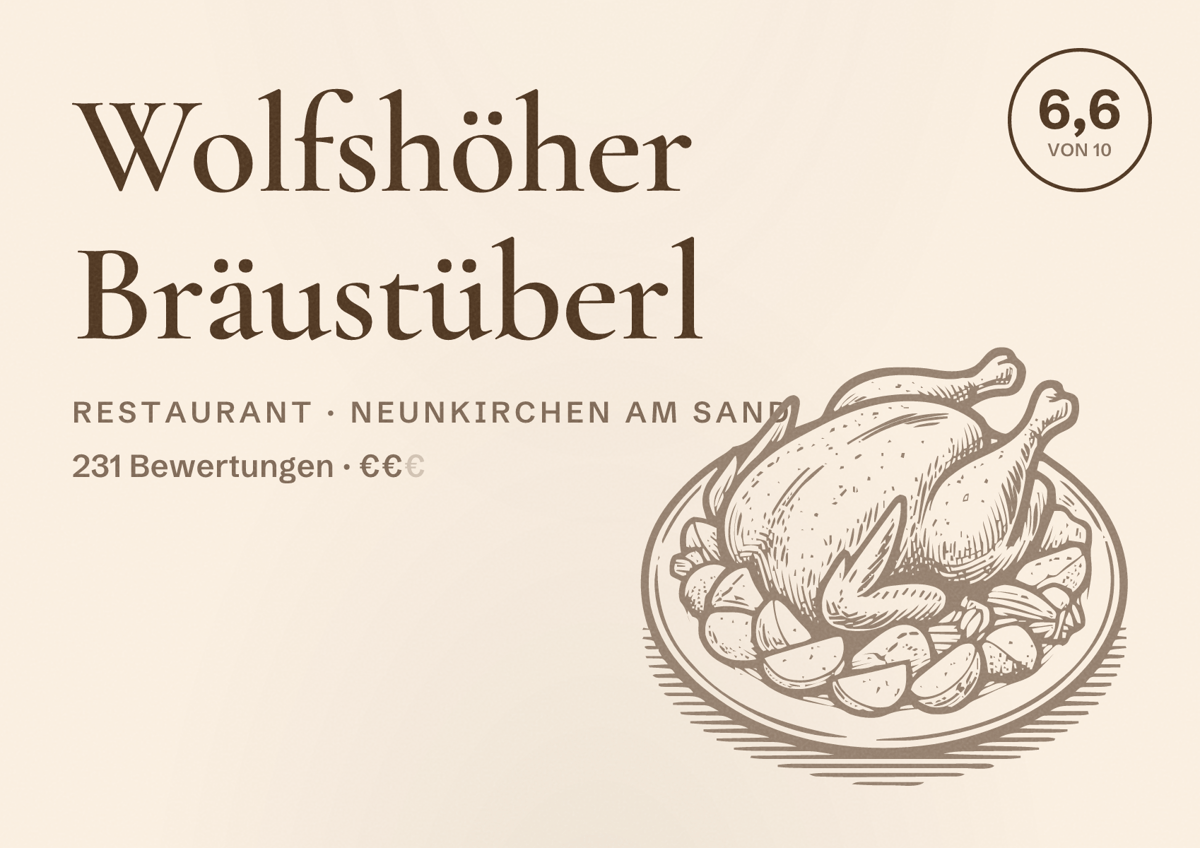 Illustriertes Poster von Wolfshöher Bräustüberl, Restaurant in Neunkirchen am Sand: Bewertung 6,6 von 10 aus 231 Bewertungen, Preisniveau €€