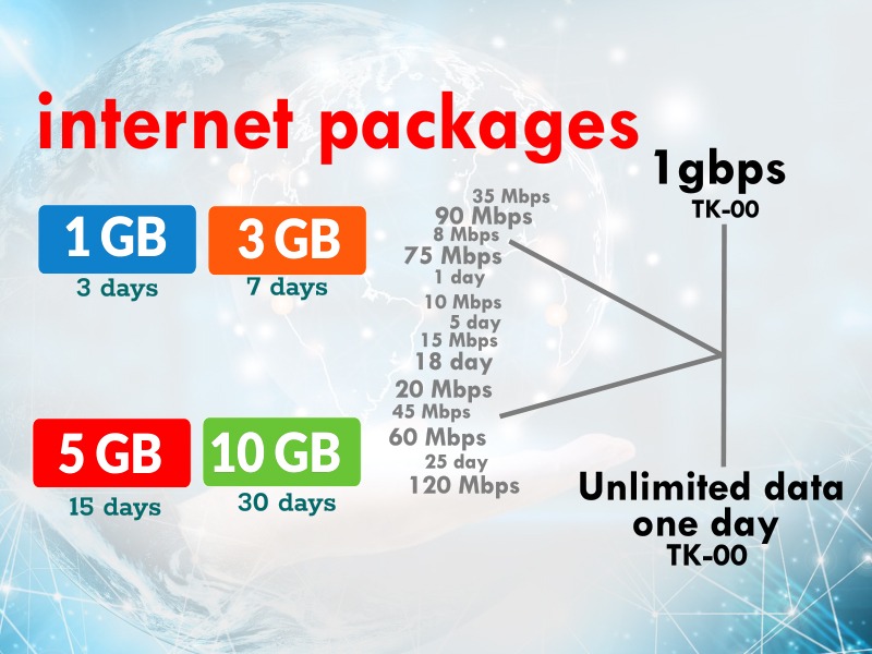Internet package should be calculated in simple math