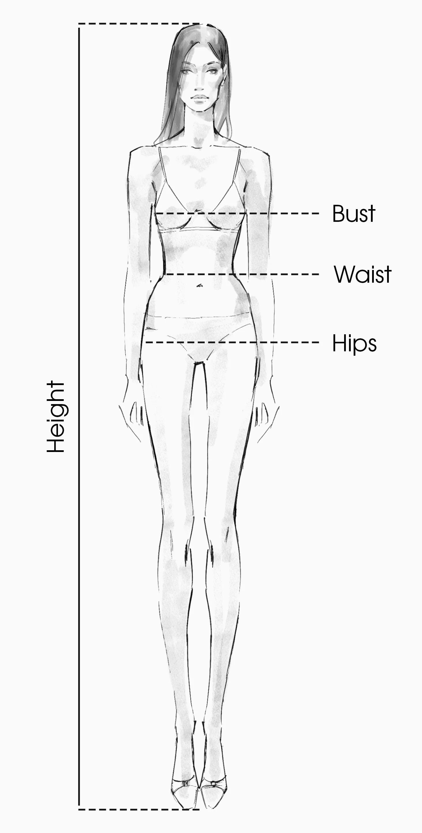 How to measure